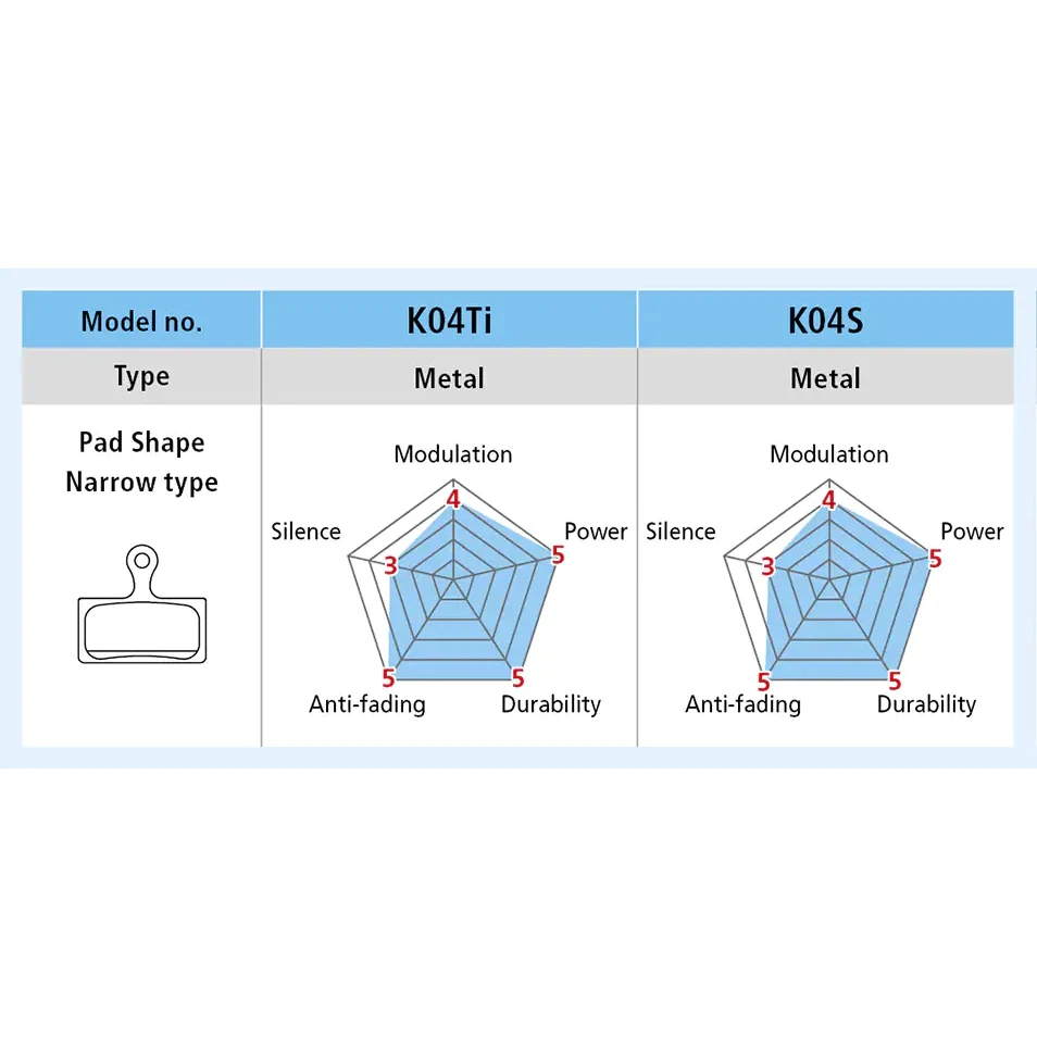 Shimano Schijfremblokken - K04Ti-MX | Metaal 4 Shimano Schijfremblokken - K04Ti-MX | Metaal - Afbeelding 2