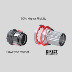 Shimano GRX WH-RX880-TL Wielset - 28" | Carbon | Clincher/Tubeless | Centerlock - 12x100mm | 12x142mm - HG L2 -Shimano shimano direct engagement 1 1558557