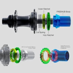 Shimano GRX WH-RX880-TL Wielset - 28" | Carbon | Clincher/Tubeless | Centerlock - 12x100mm | 12x142mm - HG L2 -Shimano shimano direct engagement 2 1558558